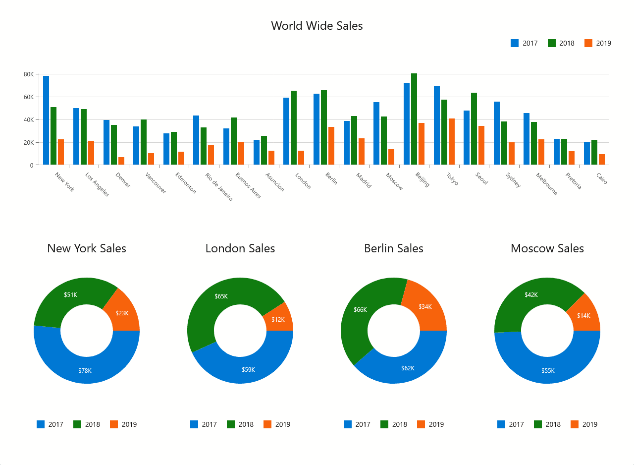 DevExpress Blazor Charts product image DevExpress Blazor Charts product image