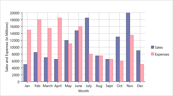 ComponentOne Xamarin Charts product image ComponentOne Xamarin Charts product image
