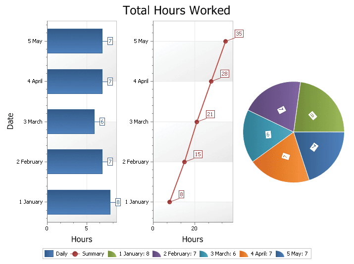 Codejock Chart Pro Visual C++ MFC product image