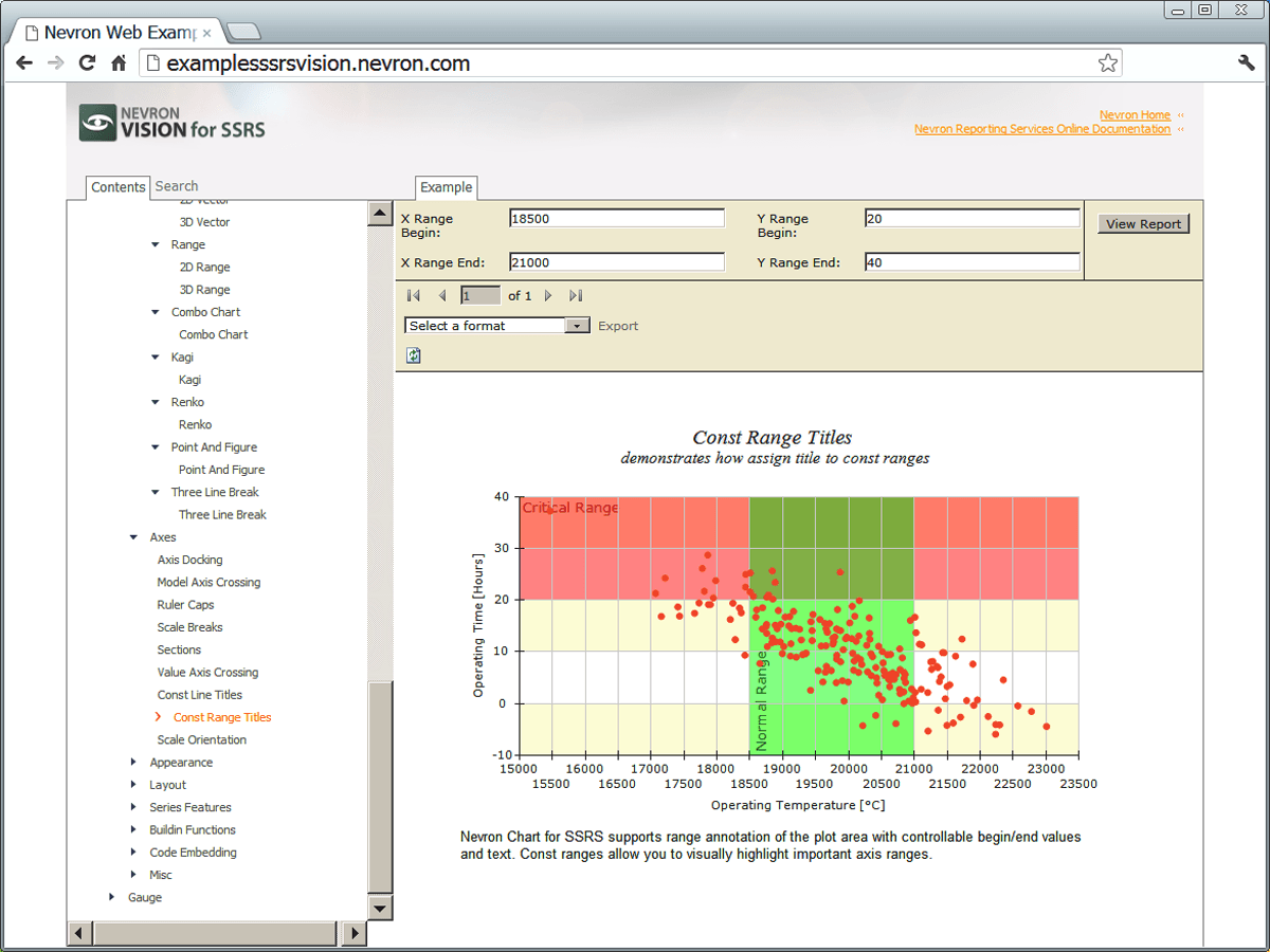 Advanced charting solution for Reporting Services.