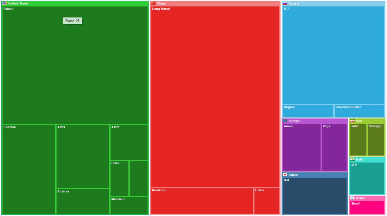 FastReport Business Graphics .NET product image