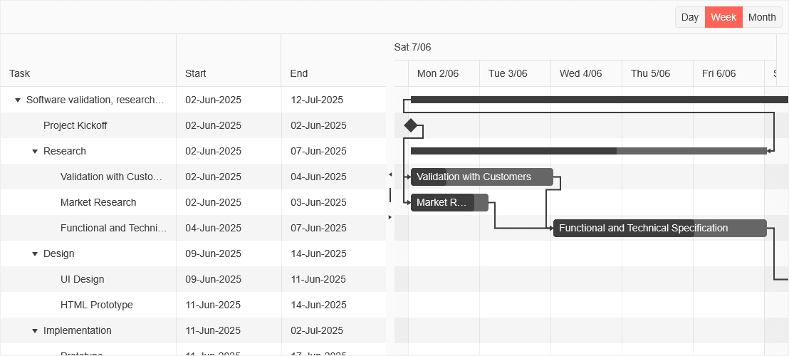Kendo UI Angular Gantt Chart 產品圖片 Kendo UI Angular Gantt Chart 產品圖片
