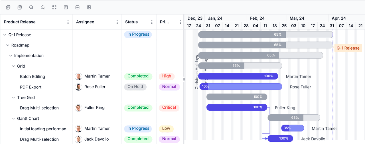 Syncfusion React Gantt Chart 제품 이미지