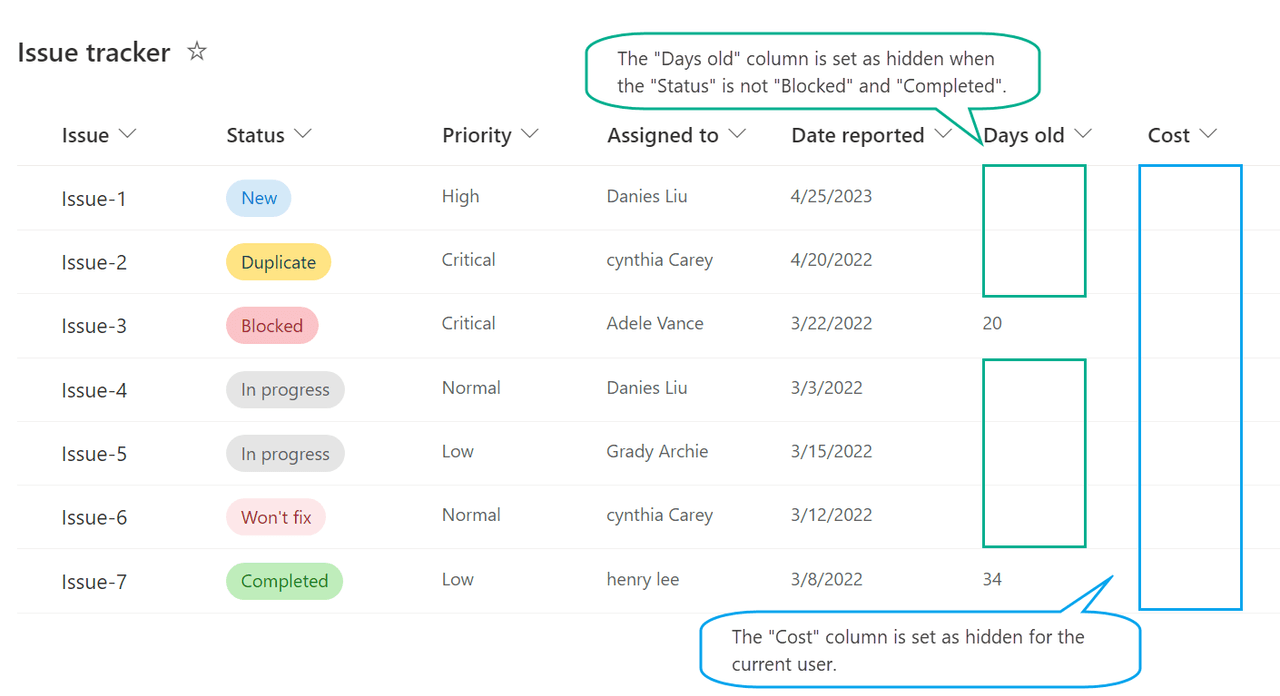 Enable administrators to set columns as invisible or read-only in a SharePoint Online list.