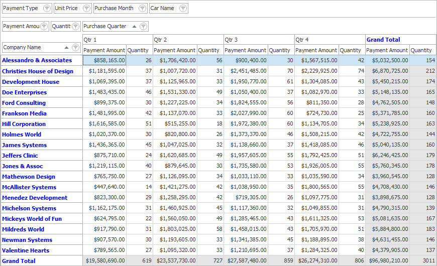 DevExpress VCL Pivot Grid product image