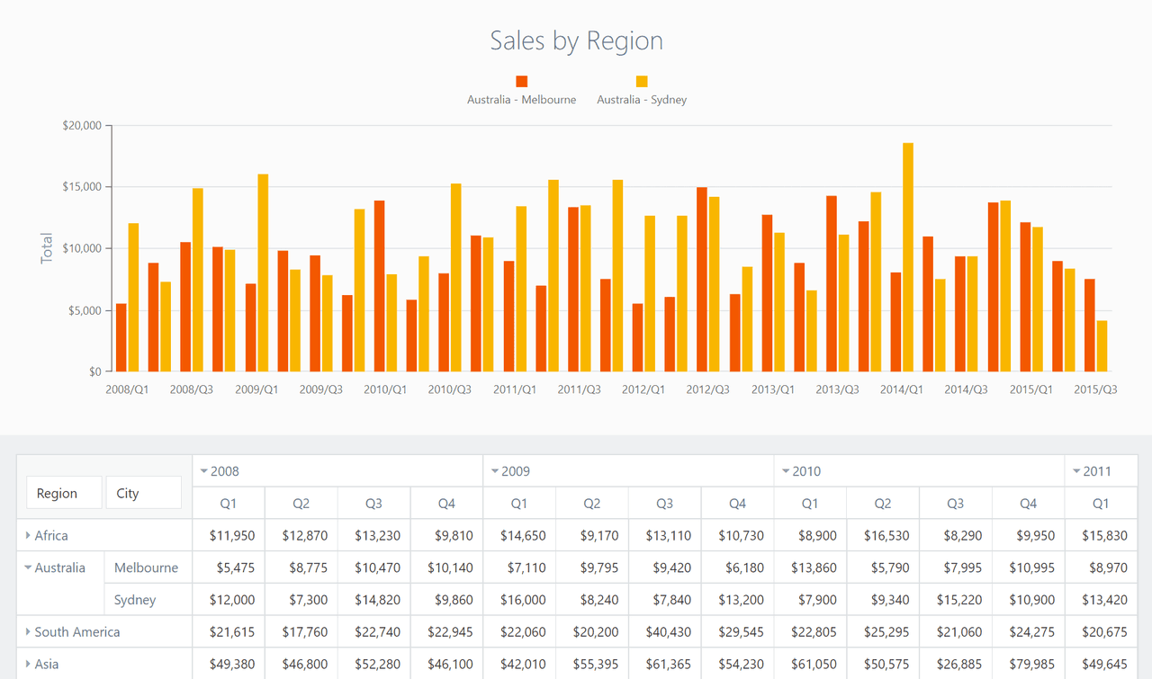 DevExtreme Vue Pivot Grid product image