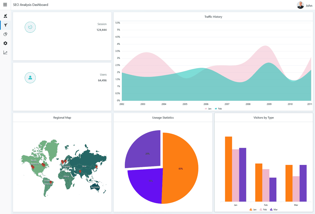 Syncfusion Vue UI Layout and Design Controls product image