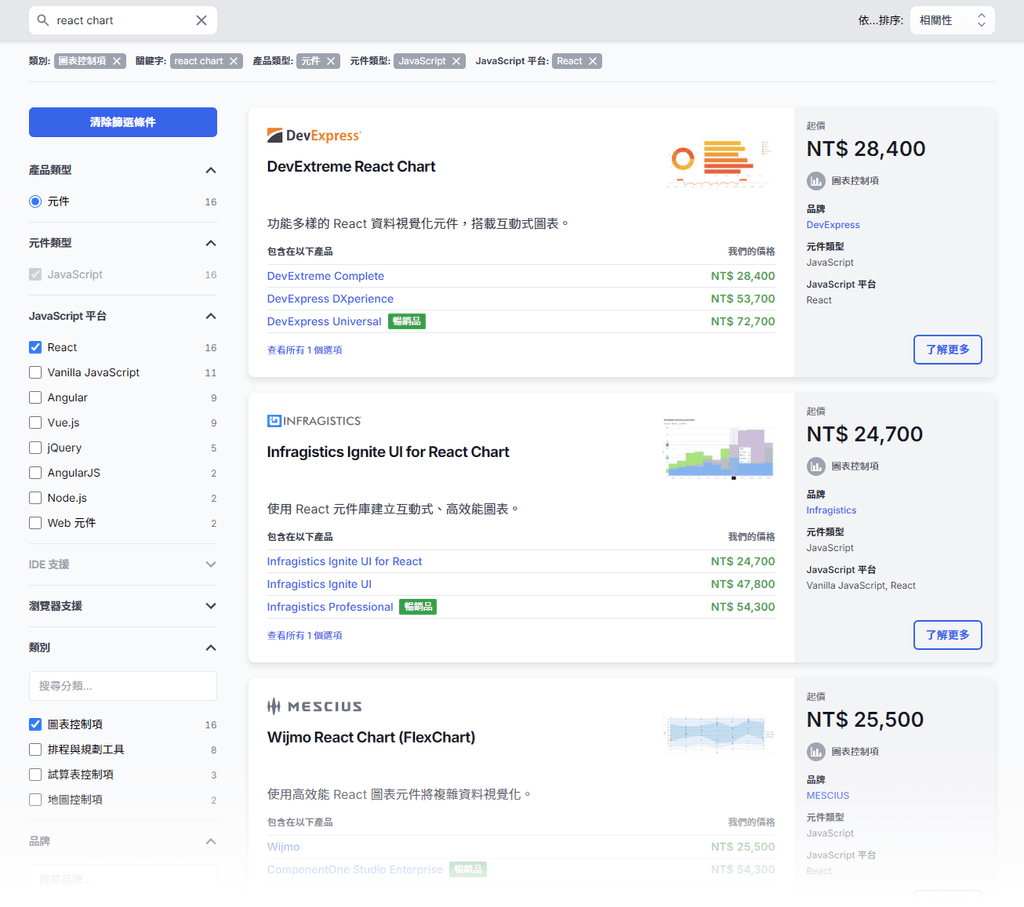 Article Faceted Search