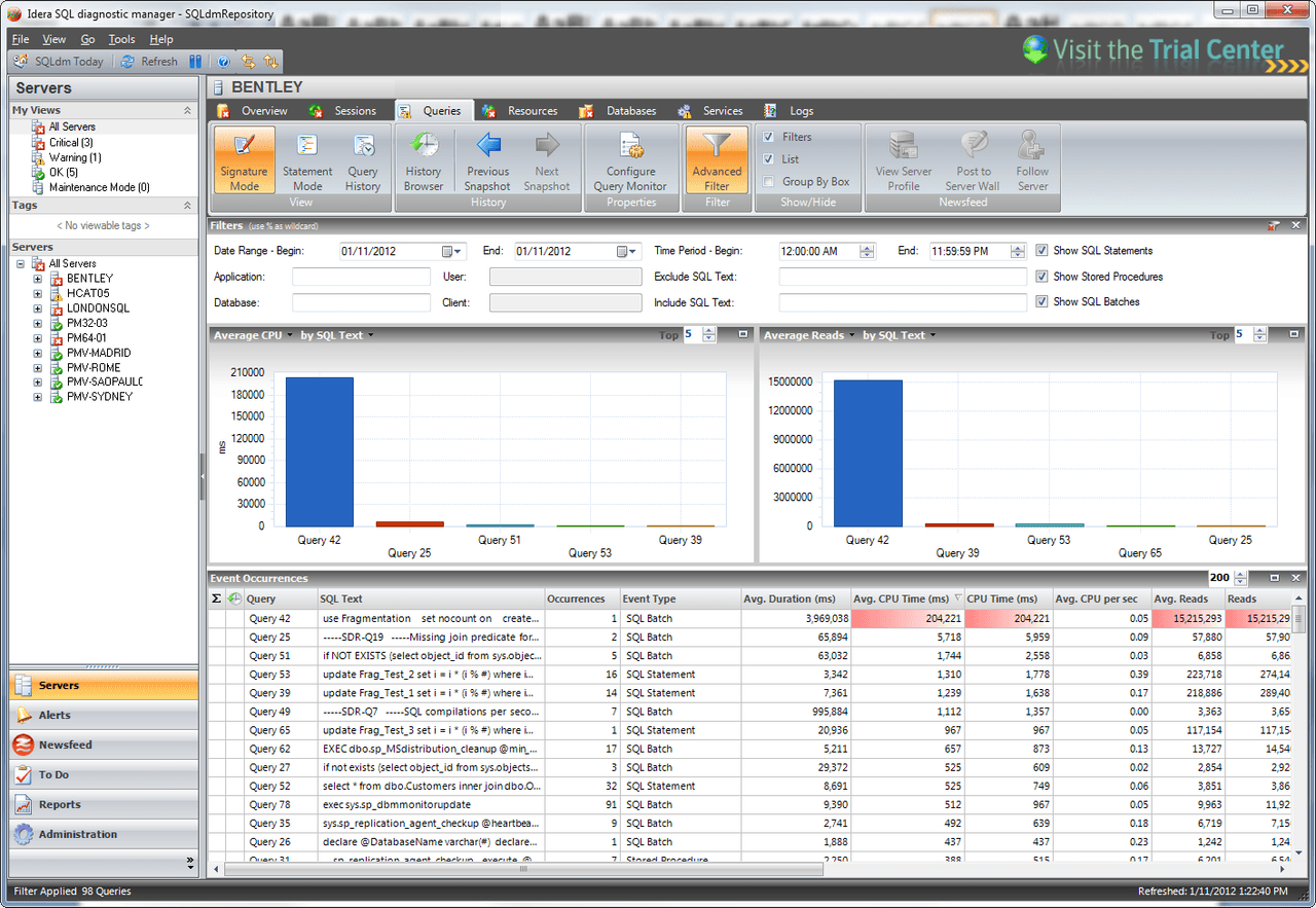 SQL Diagnostic Manager for SQL Server product image