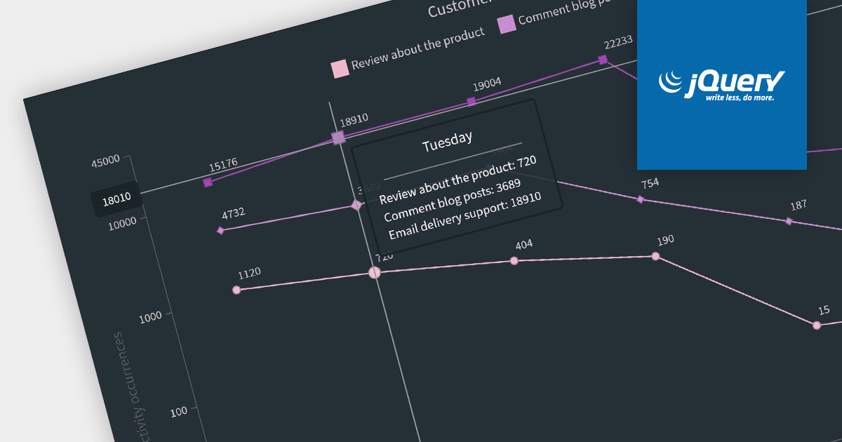 Annotating Charts using jQuery