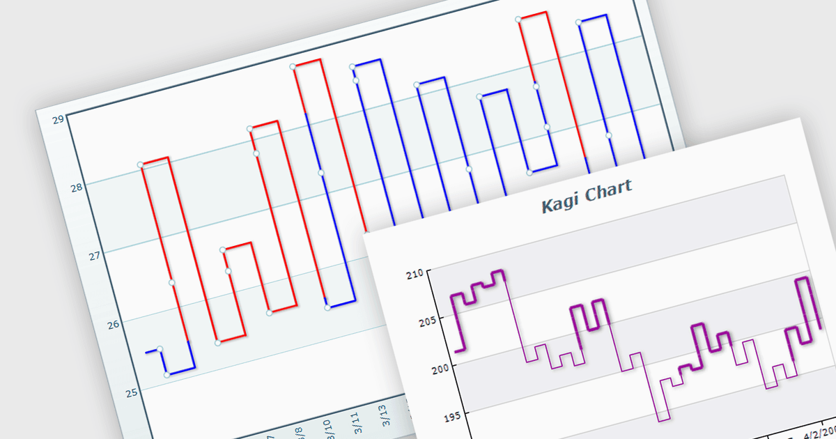 Track Significant Price Movements with Kagi Charts