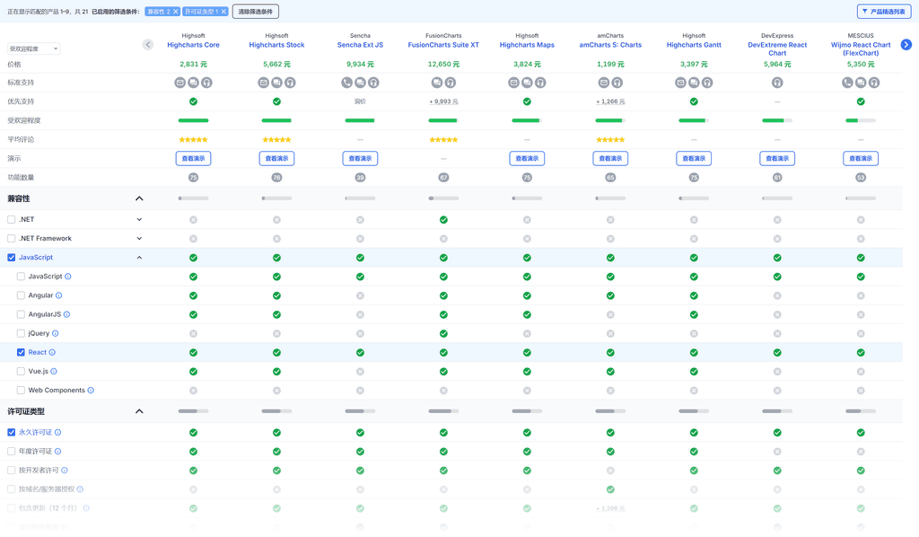 Category Comparison