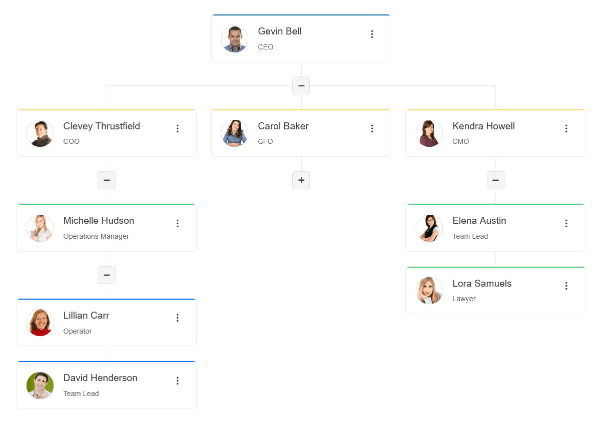 Telerik UI for ASP.NET MVC OrgChart 제품 이미지 Telerik UI for ASP.NET MVC OrgChart 제품 이미지