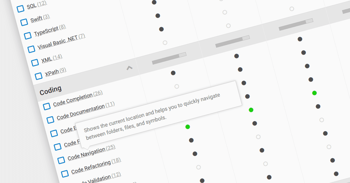 Introducing our new IDEs Comparison