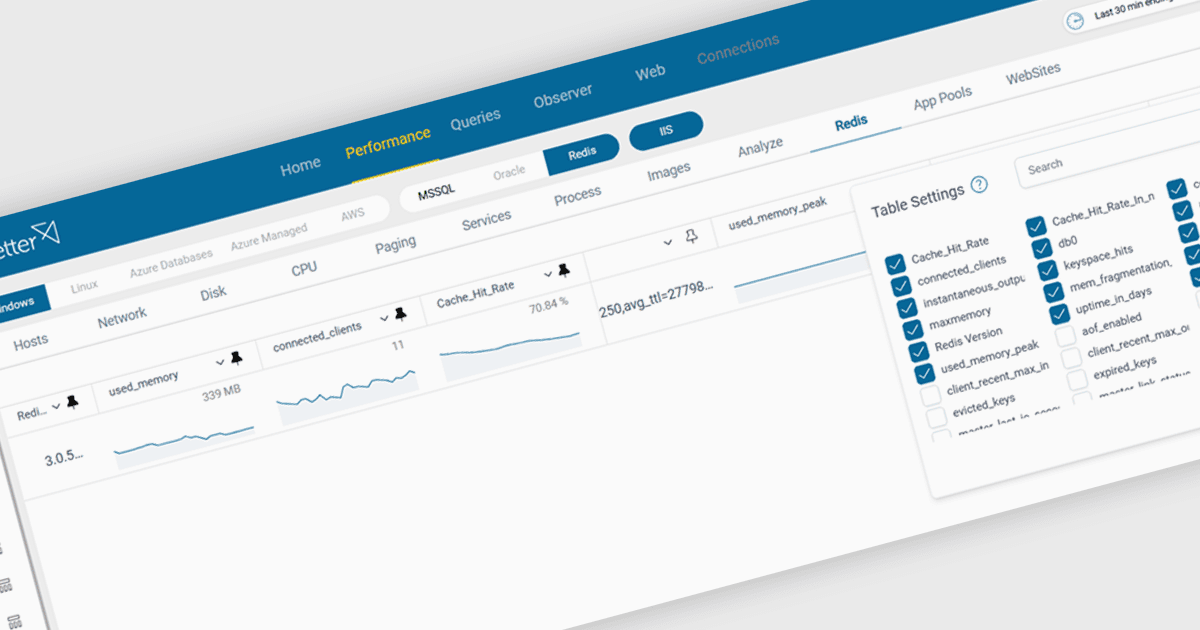 Track Redis Database Performance in Real Time