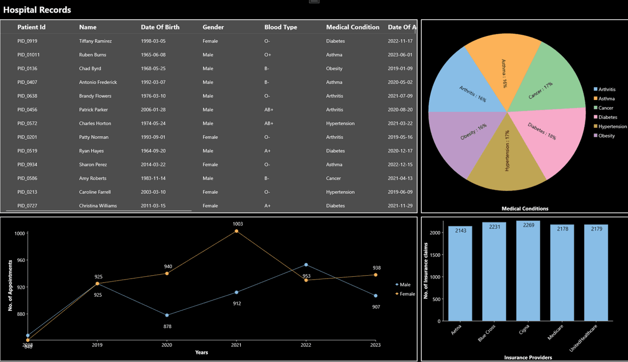 ComponentOne WinUI UI Layout and Design Controls product image
