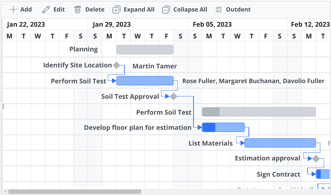 Syncfusion ASP.NET MVC Gantt Chart product image