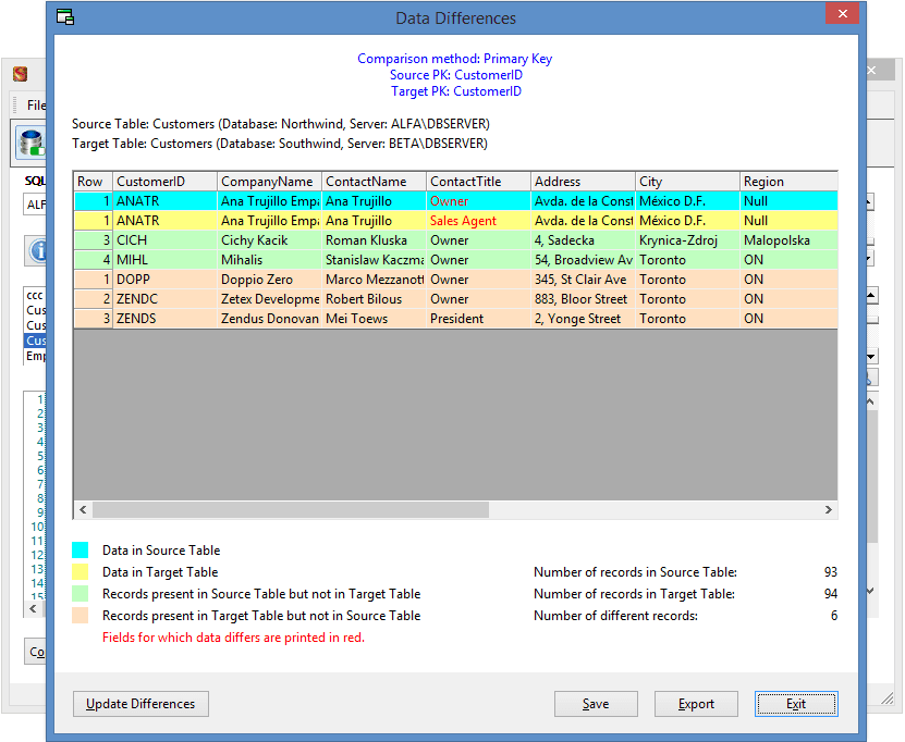 After comparing data in two tables or views, SCT displays differing rows and highlights the cells that vary.