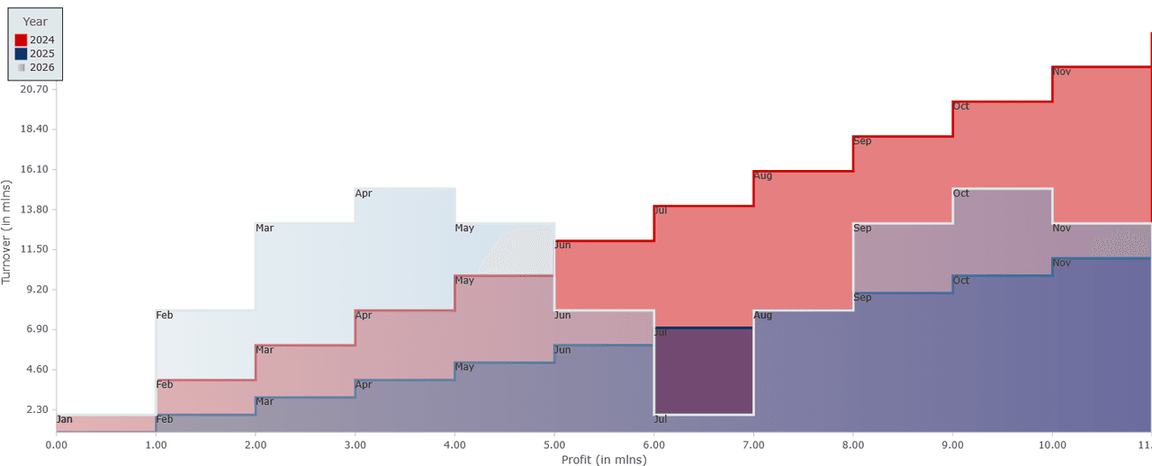 MindFusion.Charting for JavaScript Produktbild