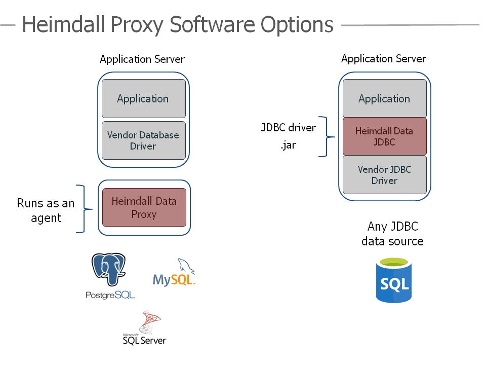 Heimdall Database Proxy Produktbild
