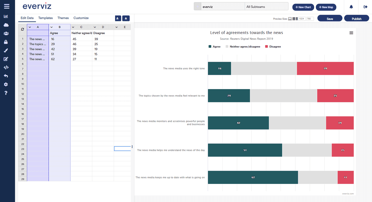 everviz product image