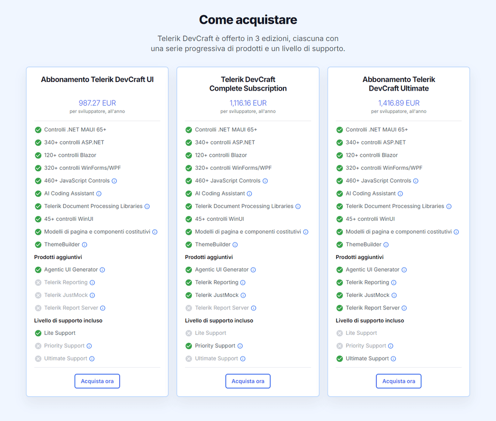Article Product Editions