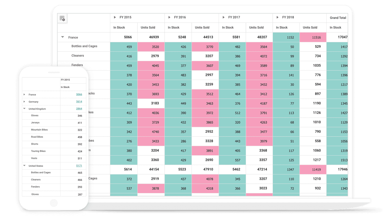 image du produit Syncfusion JavaScript Pivot Table