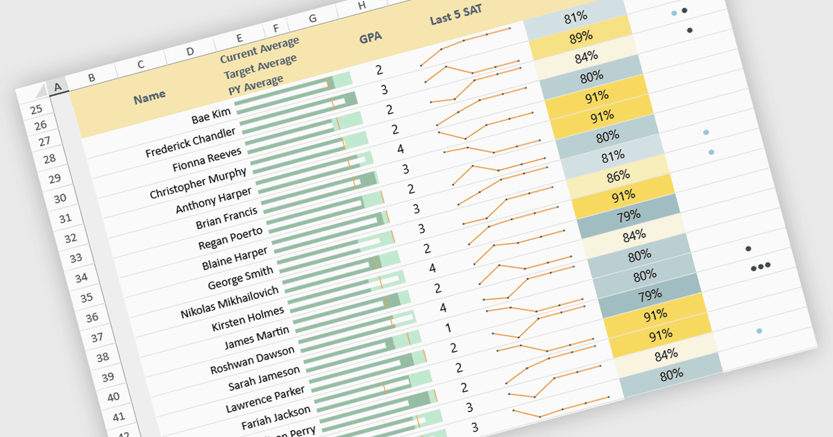 Detect Trends with Compact In-Cell Visuals