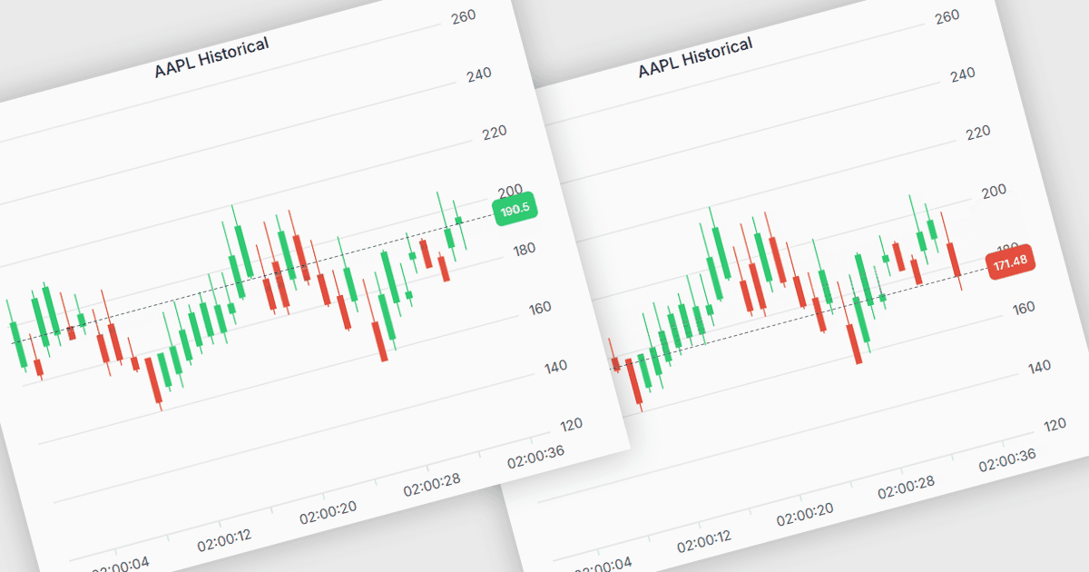 Add Chart Context with Endpoint Indicators