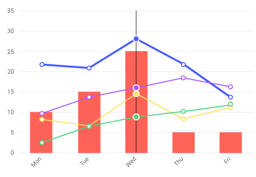 Kendo UI Angular Charts 제품 이미지 Kendo UI Angular Charts 제품 이미지