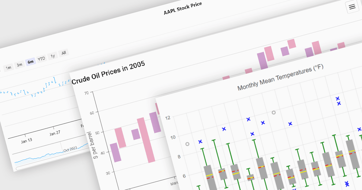 Visualize Complex Financial Data with Precision