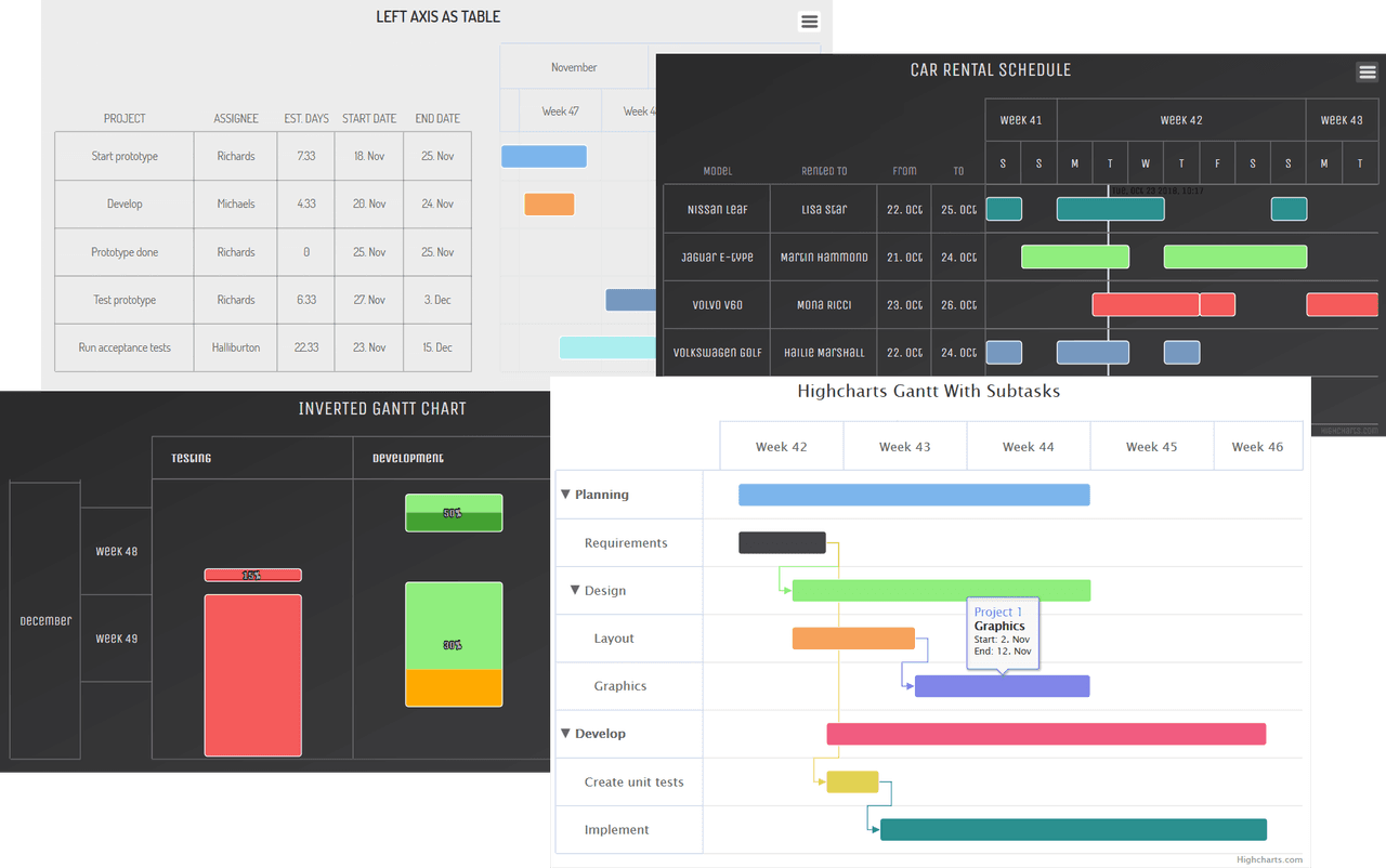 Gantt for modern web development.