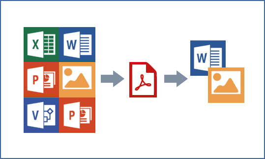 A lightweight solution that converts or merges MS Office files, images and more to PDF in SharePoint.