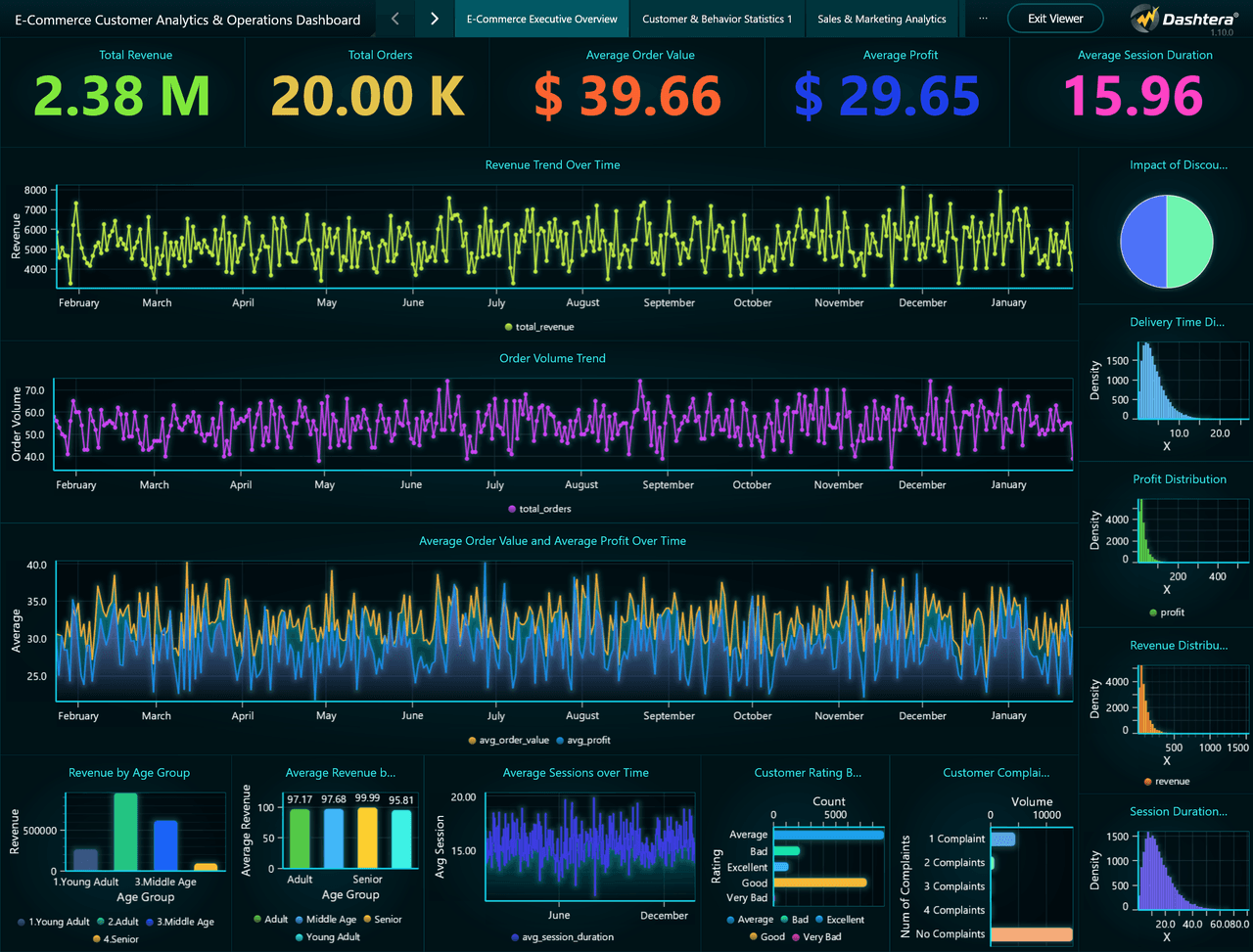 Dashtera Ecommerce Dashboard