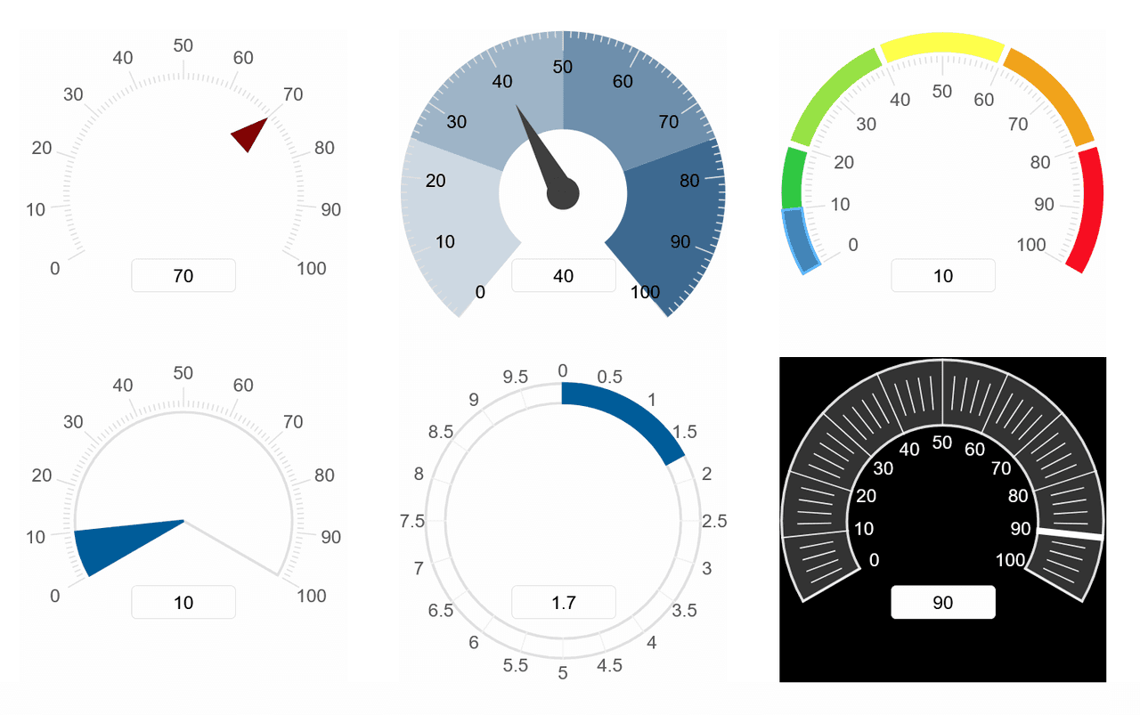 Smart UI Gauge for Angular product image