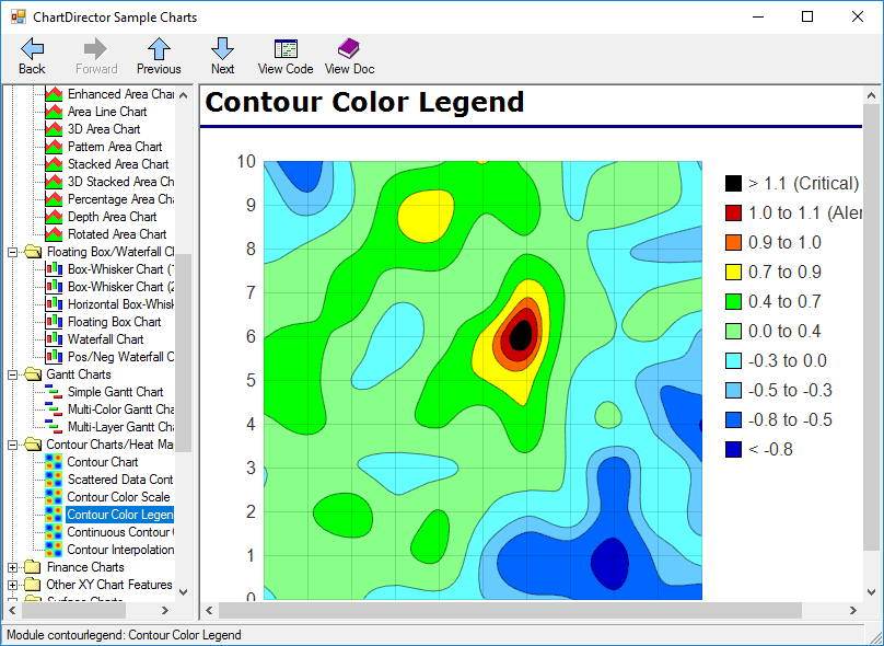 Enables you to synthesize the charts you want using standard chart layers. Use layers to create arbitrary combo charts, add special symbols, marks and labels to charts, highlight chart objects, add error bands.