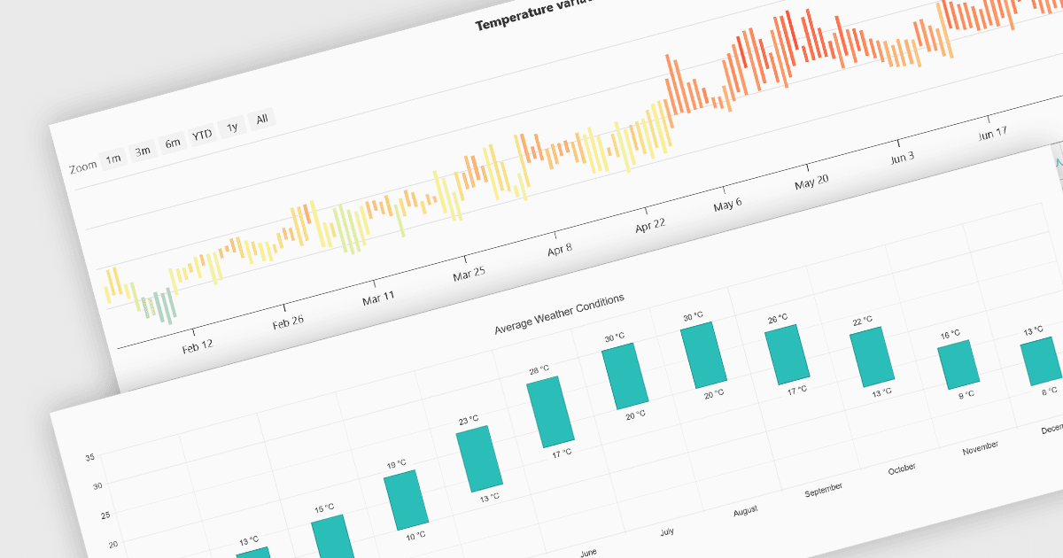 Visually Compare Variations Across Data Points