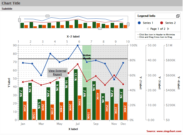 immagine del prodotto ZingChart