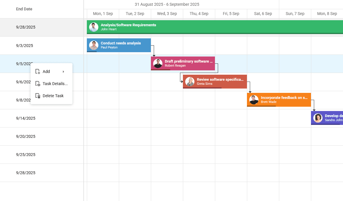 imagen del producto DevExtreme jQuery Gantt