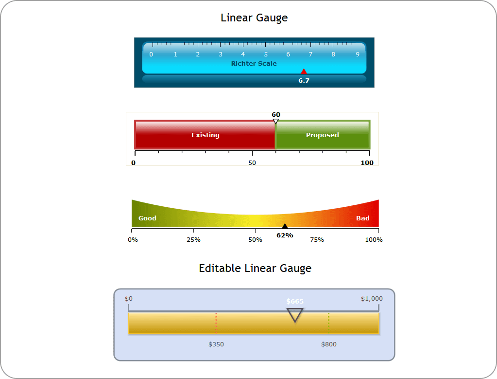 The linear gauge is essentially a slider component with many additional features. It uses a horizontal scale to display your data range and a fully configurable data pointer (or multiple pointers) is used to indicate the data value.
The FusionWidgets linear gauge is a real-time gauge, which can update its data at every specified interval, without requiring any page refreshes.