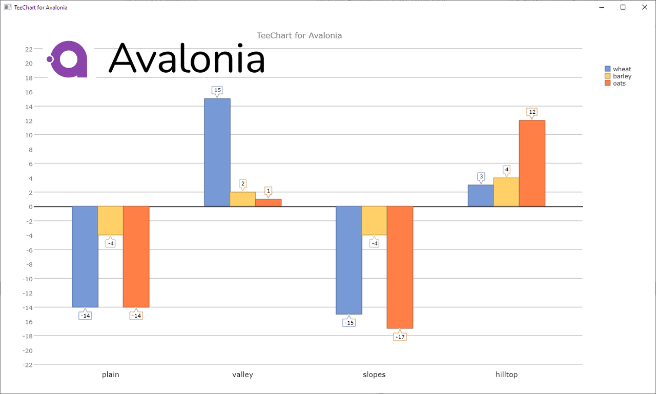 Interactive charts, maps and gauges for desktop, web and mobile.