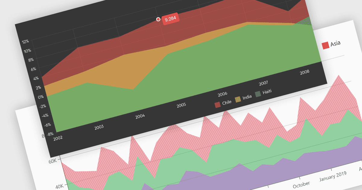 Reveal Trends and Relationships Within Your Data
