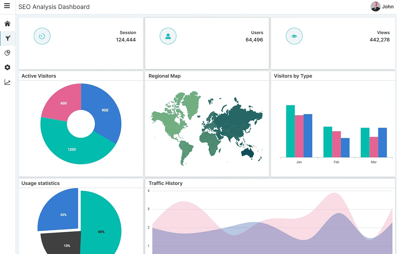 imagem do produto Syncfusion ASP.NET Core Dashboard Layout