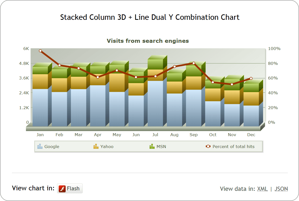 FusionCharts Suite XT 产品图片