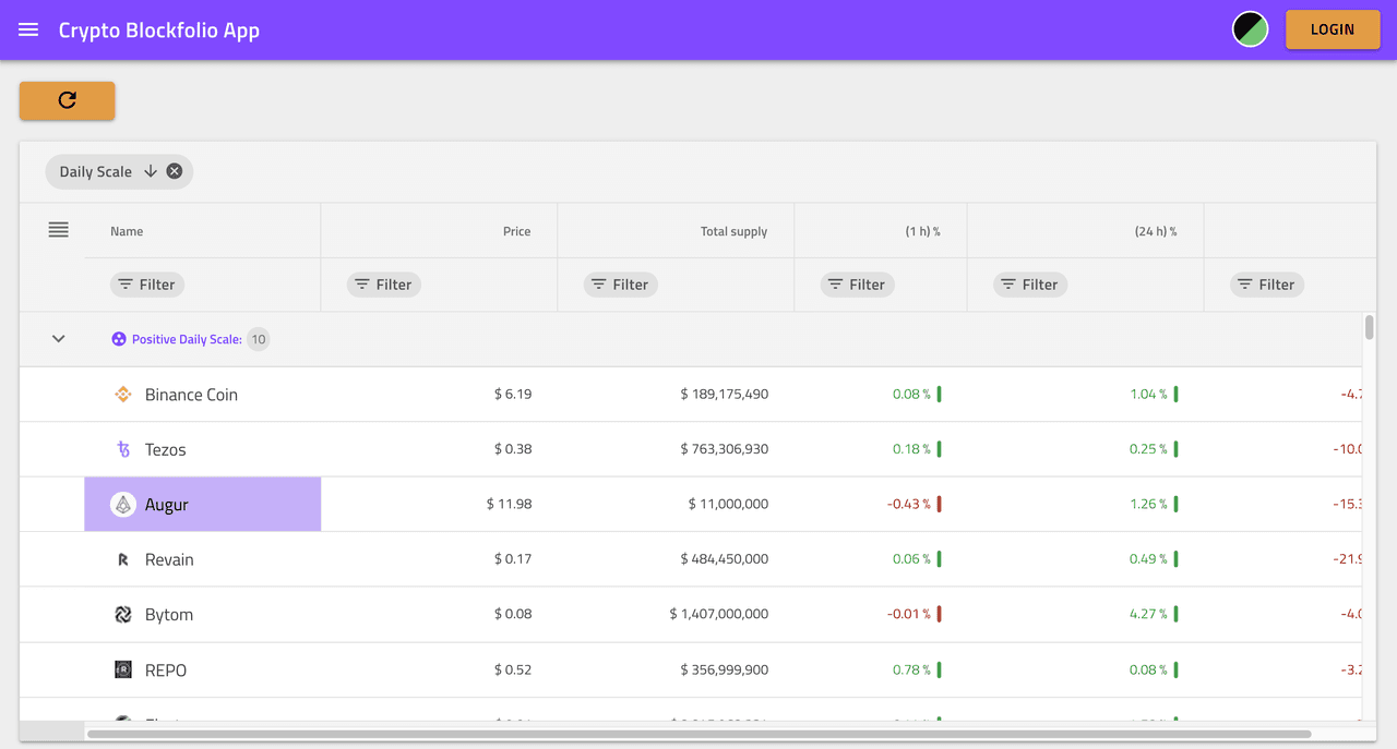 Infragistics Ignite UI for Angular Produktbild