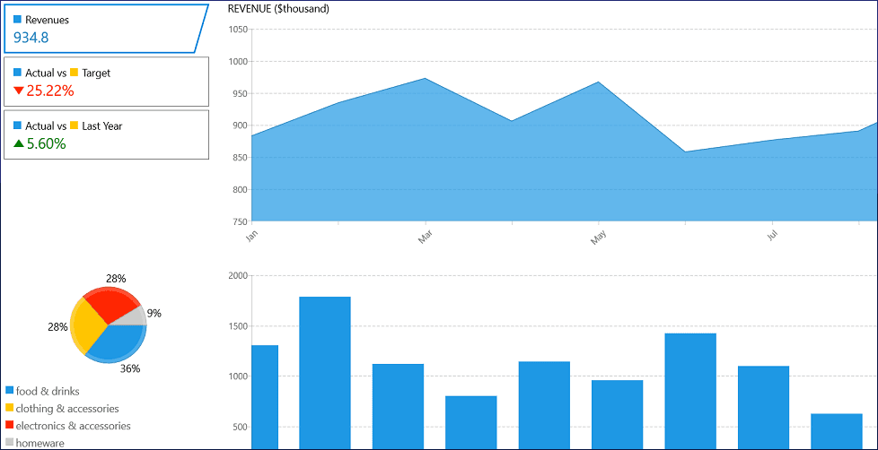 Telerik UI for WinUI product image