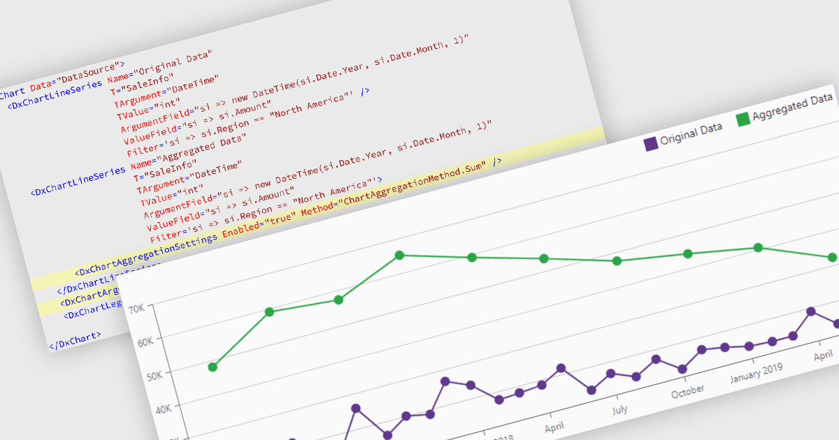Simplify Large Data Visualizations
