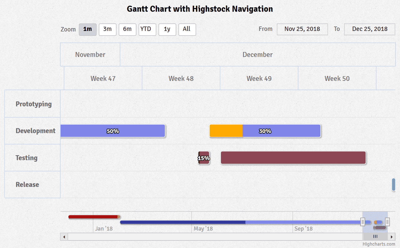 Highcharts Gantt product image
