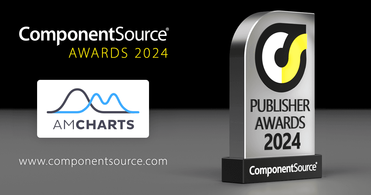 amCharts Wins ComponentSource Award