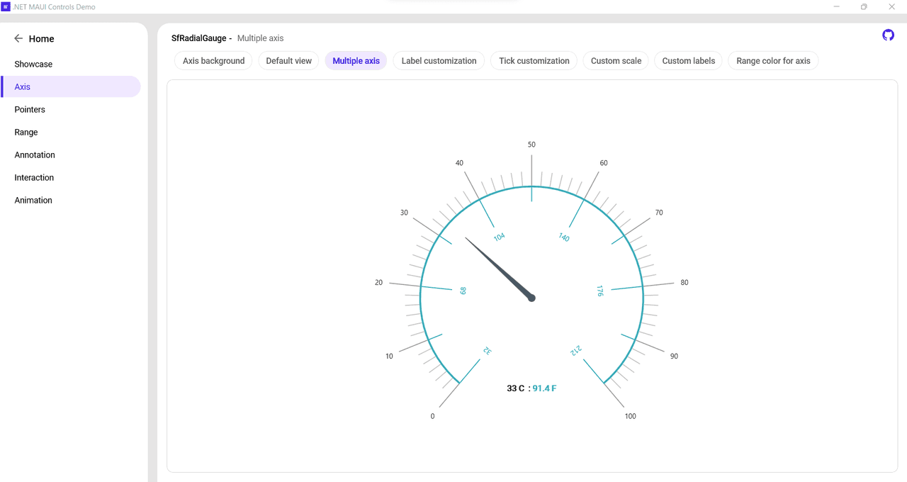 Syncfusion .NET MAUI Gauges product image